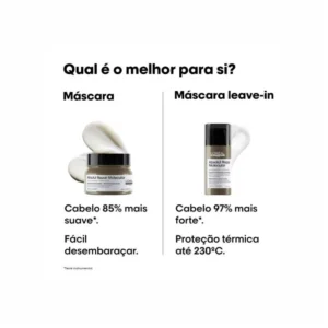 L'Oréal Professionnel Absolut Repair Molecular Peptides Bonder + 5 Amino Acids Máscara - Image 9